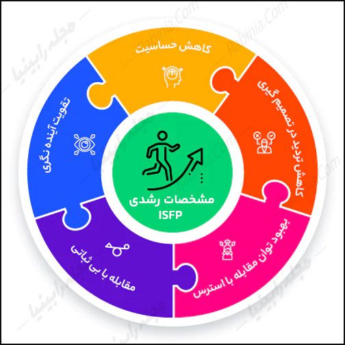 مشخصات رشدی ISFP