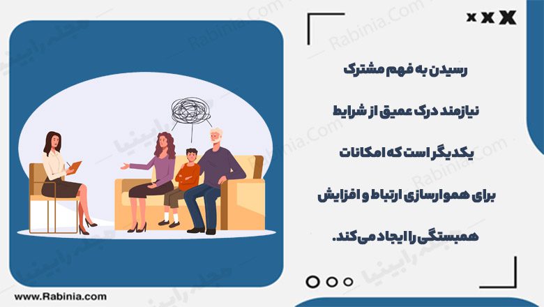 درک شرایط یک دیگر