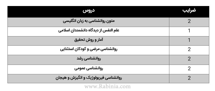 روانشناسی اسلامی