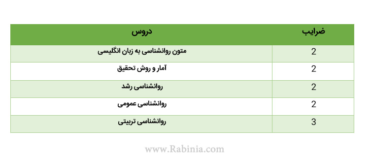 روانشناسی تربیتی