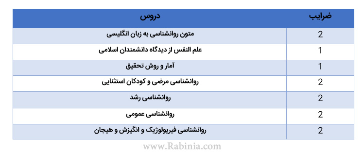 روانشناسی عمومی