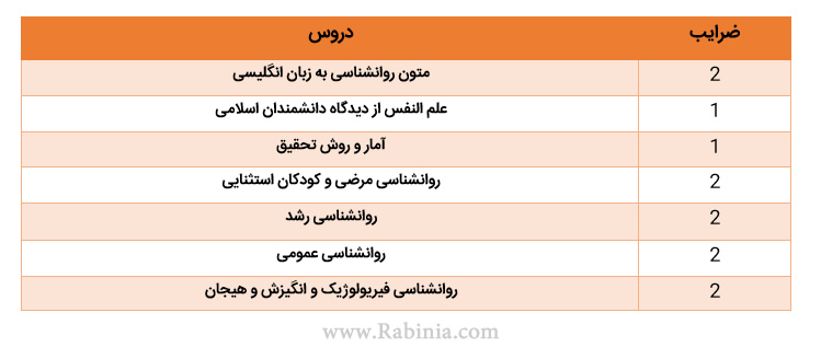 روانشناسی مثبت نگر