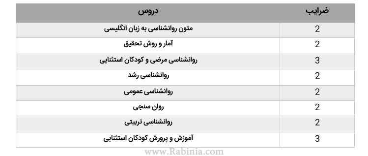 کودکان استثنایی