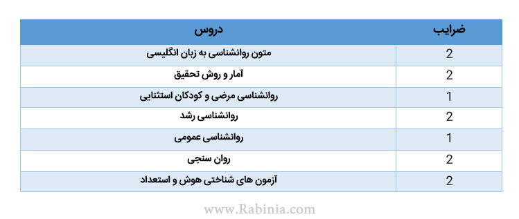 روانسنجی