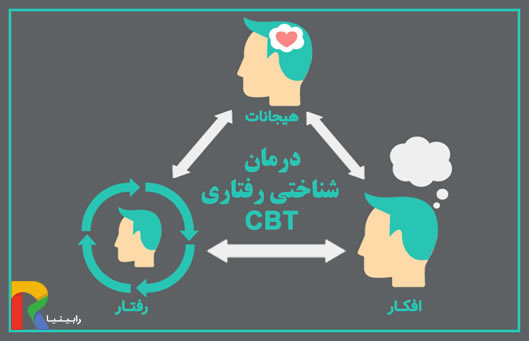پروتکل درمان اختلالات روانی از دیدگاه شناختی رفتاری CBT