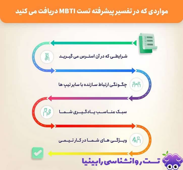 test mbti