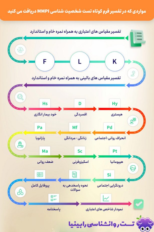 تست شخصیت شناسی MMPI فرم 370 سوالی