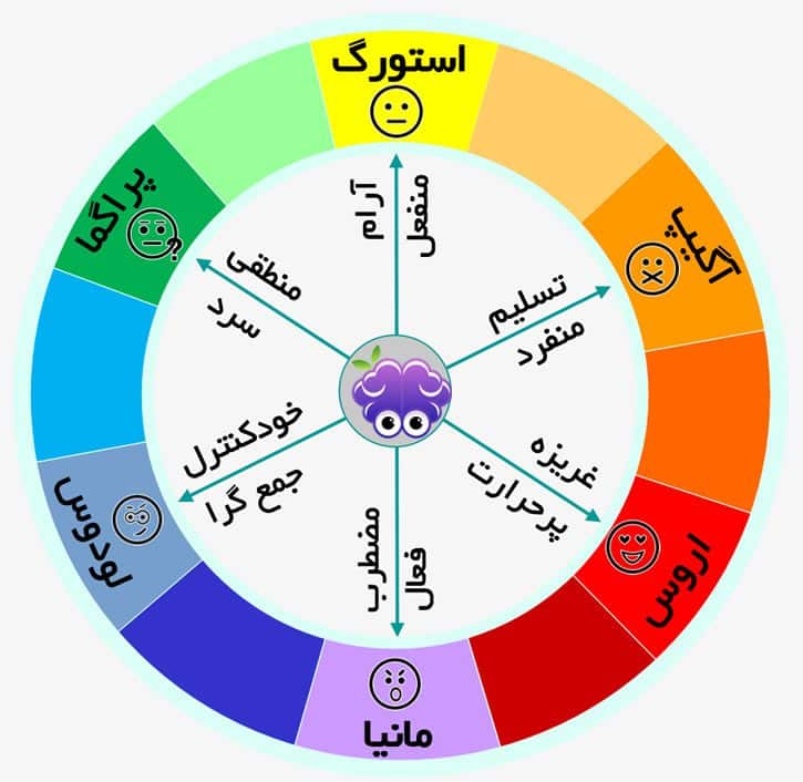 تست عشق استرنبرگ