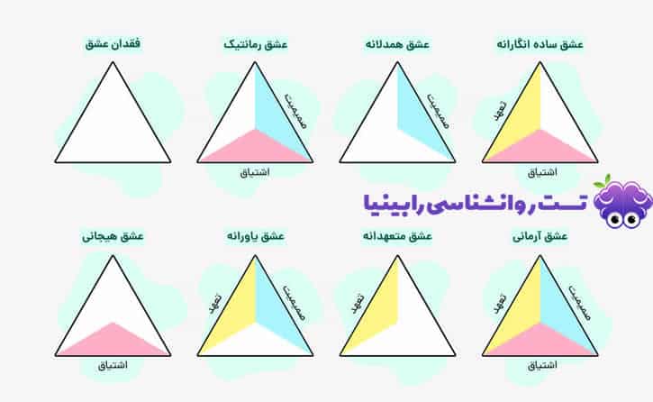 تست عشق مثلثی استرنبرگ (STLS)